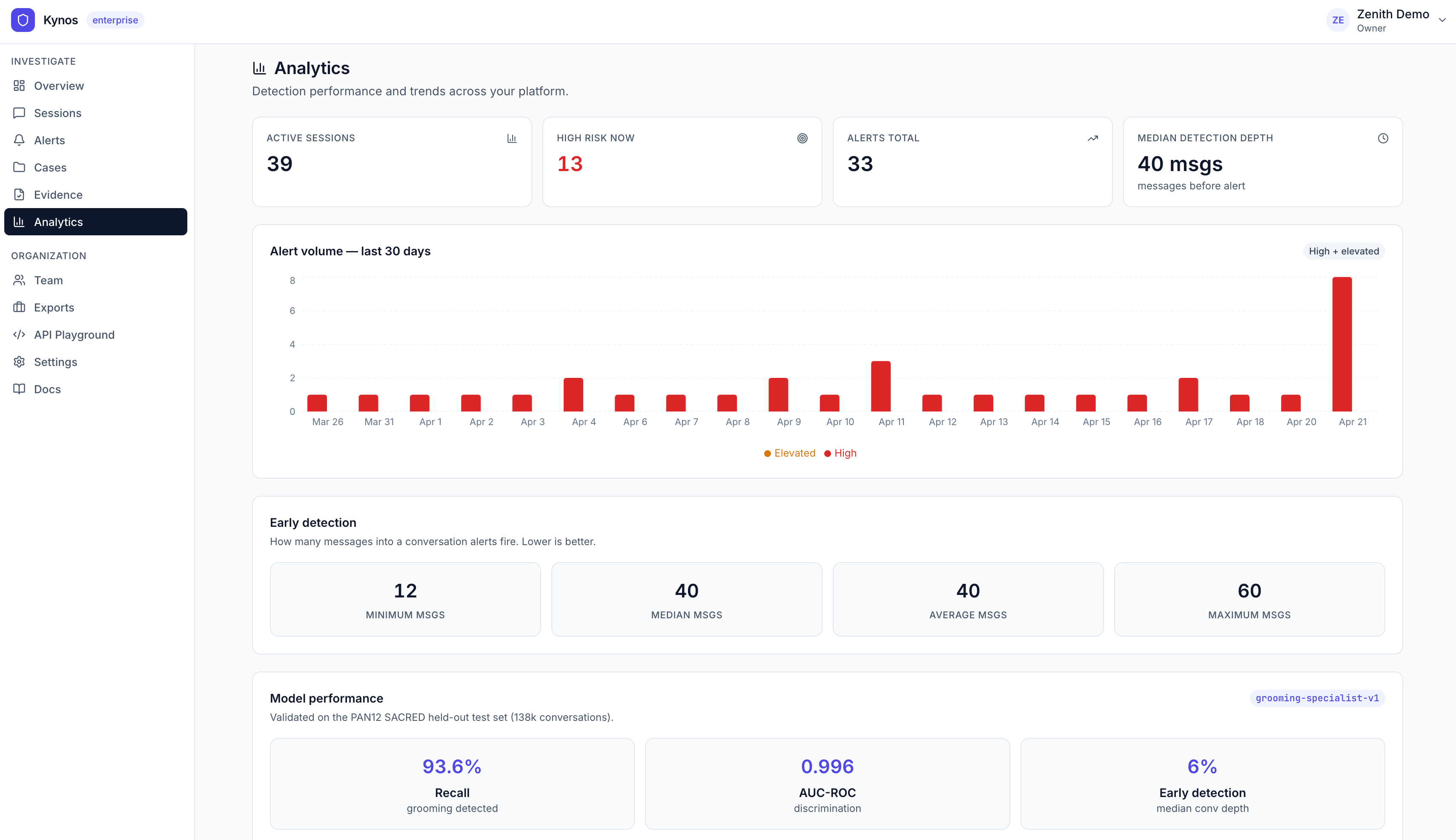 Kynos analytics view showing risk trend across the past 30 days