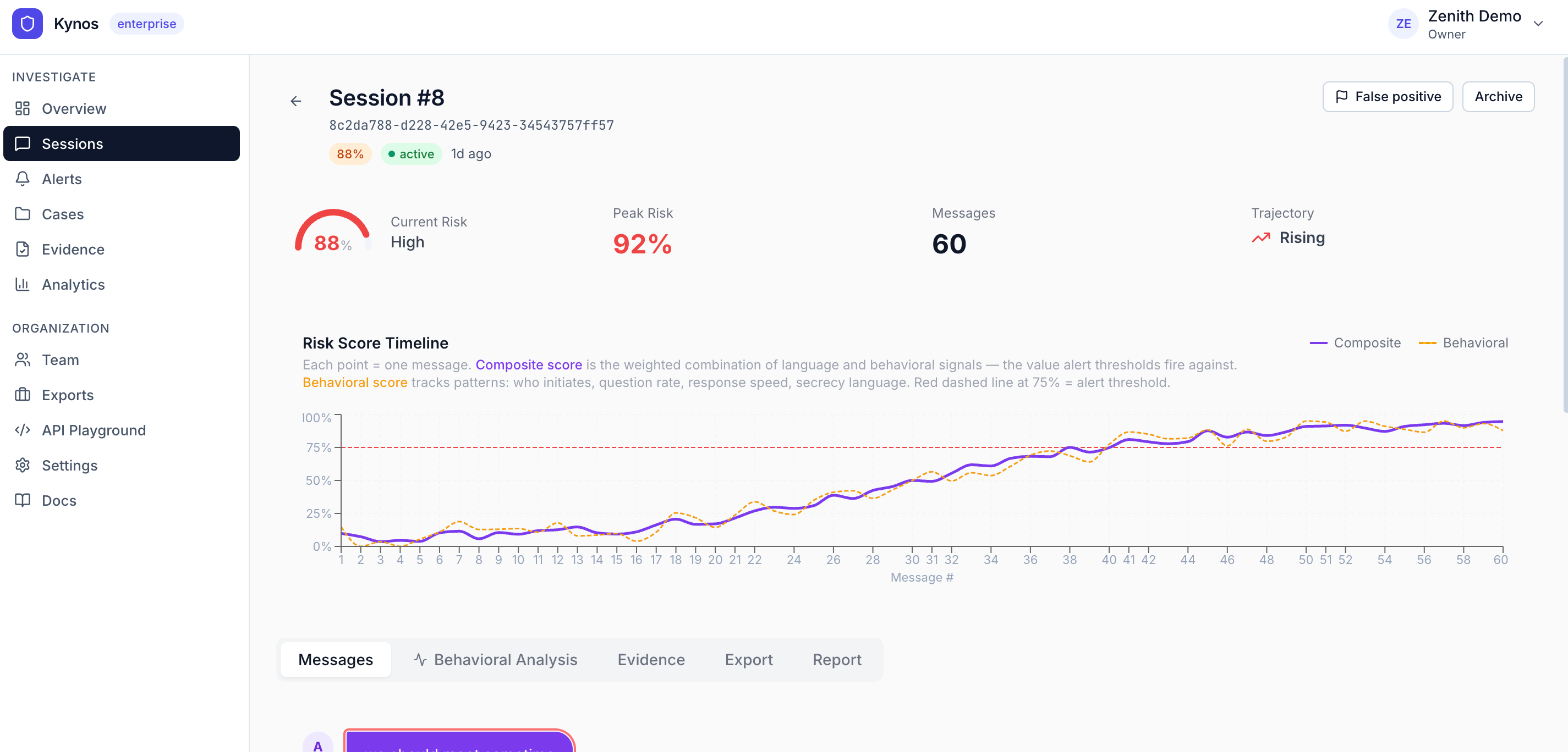 Kynos dashboard showing a session where the risk score climbs from low to 92% over 60 messages