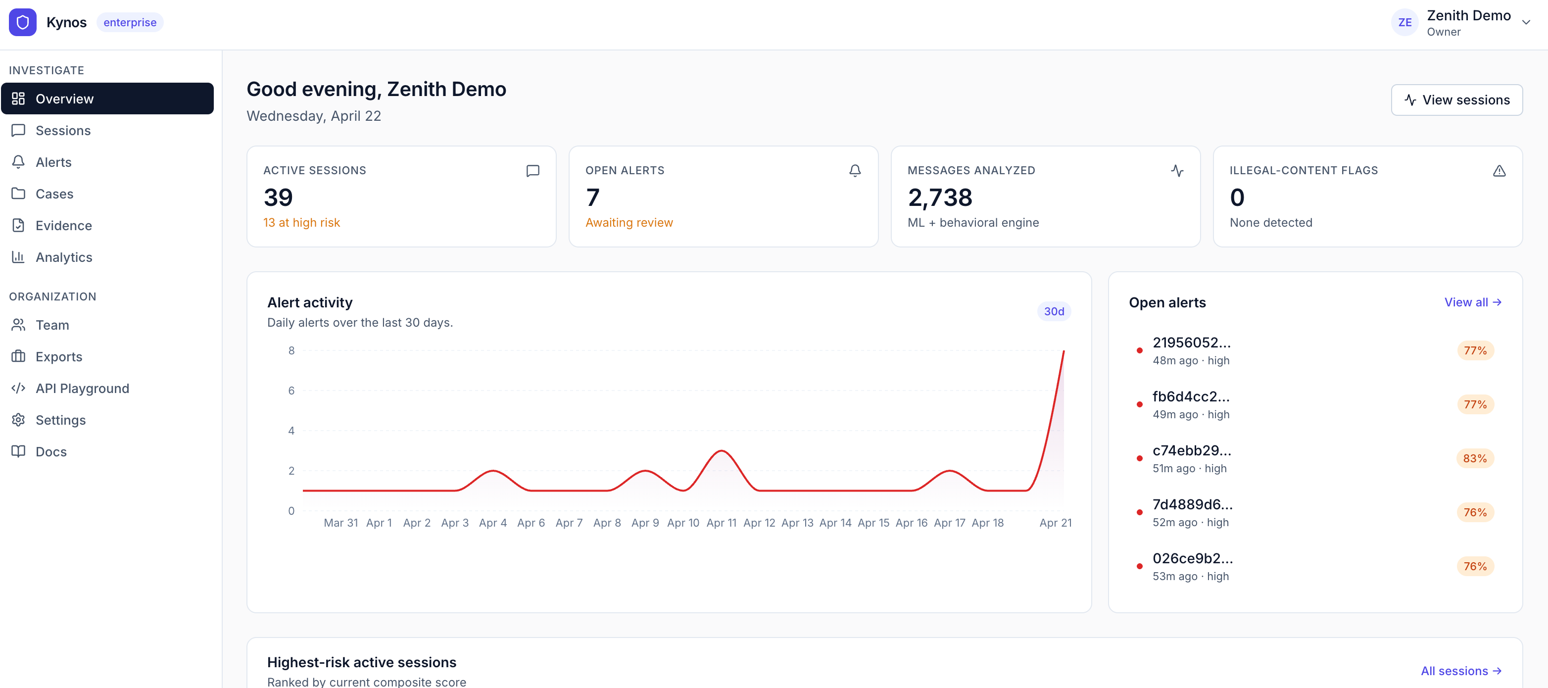 Kynos overview dashboard. Stats cards, alert activity chart, and open alerts.